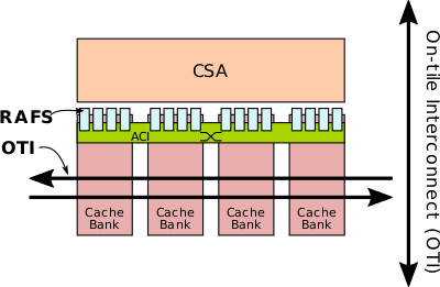 csa with memory subsys.svg