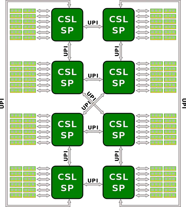 cascade lake sp 8-way 3 upi.svg