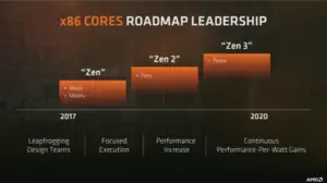 Zen discount 3 amd