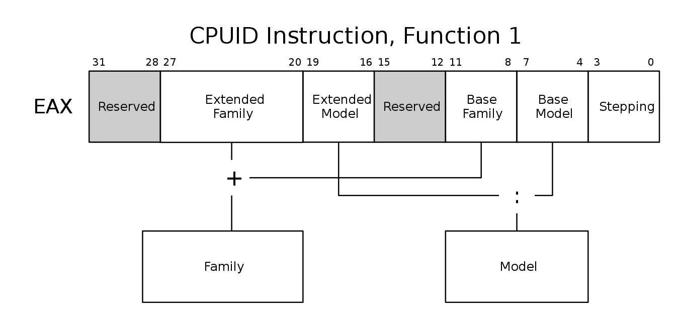 Cpuid