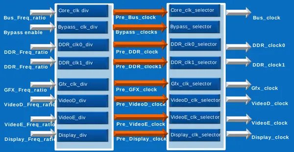 lincroft clock domains.png