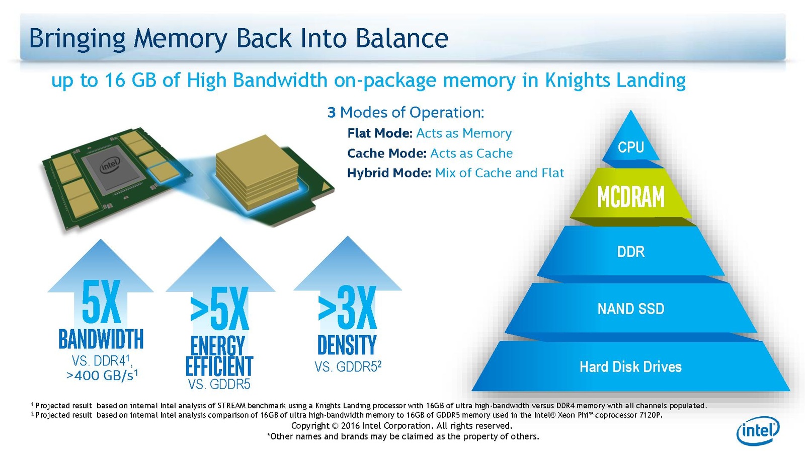 High bandwidth support. Intel DC p4600. Xeon пдф. Объект Интел собственности. High bandwidth Memory.