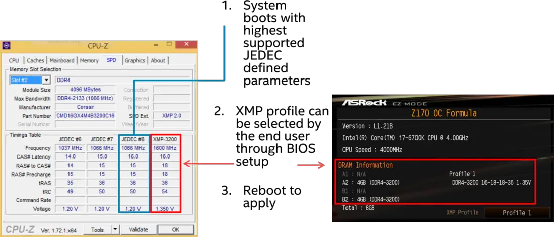 Intel® Extreme Memory Profile (Intel® XMP) and Overclock RAM