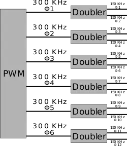 pwd doubler 6 to 12 phase.svg