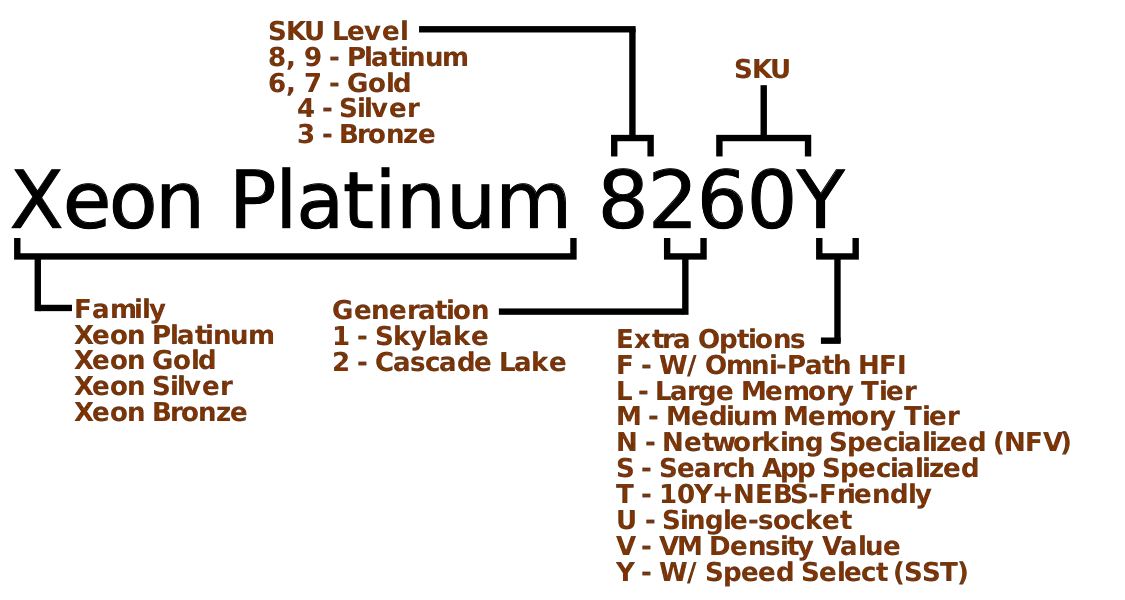 cascade lake naming scheme.svg