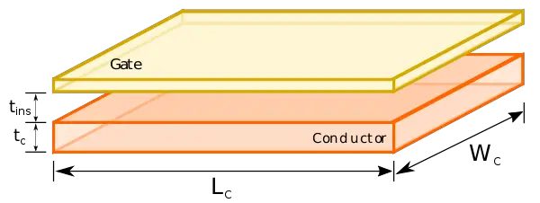 field effect rect conductor - gate.svg