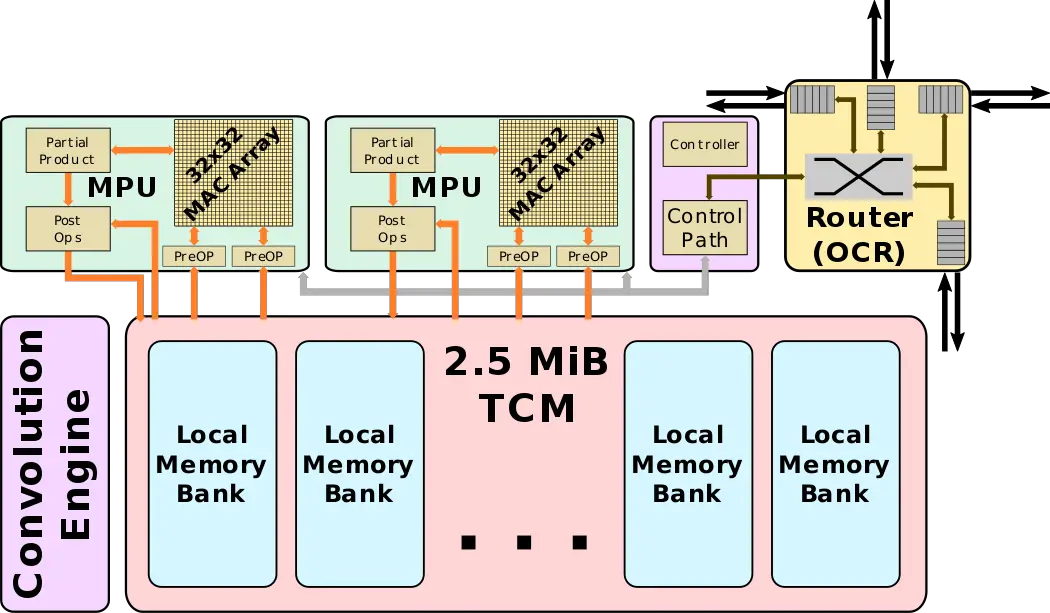 spring crest tpc block diagram.svg
