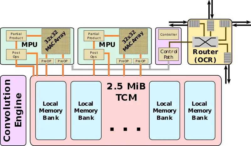 File:spring crest tpc block diagram.svg