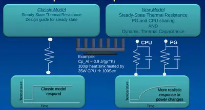 sandy bridge dynamic thermal capacitance.png