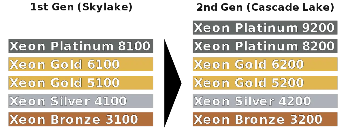 xeon sp naming change.svg