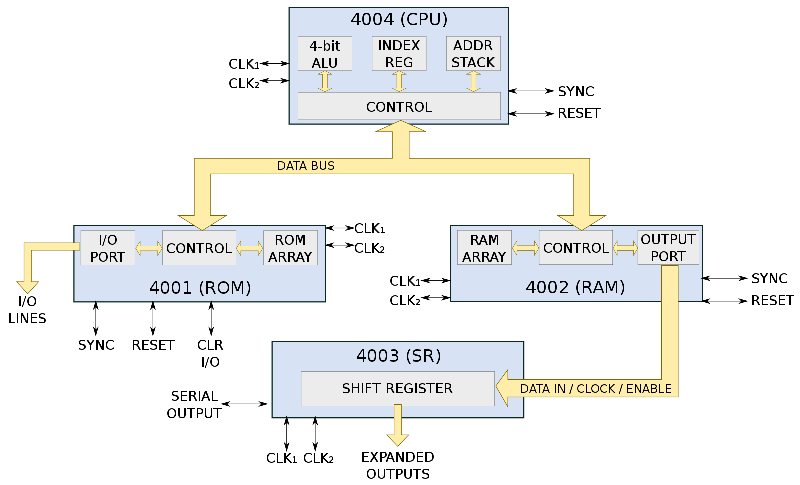 Intel 4004 схема