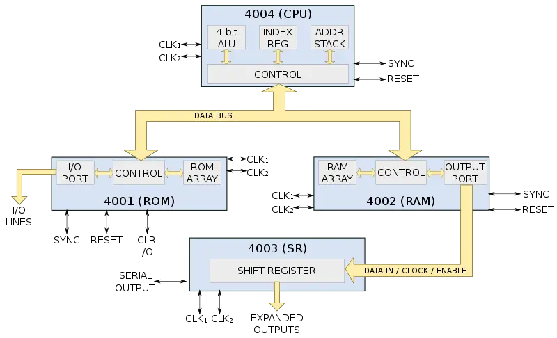 intel mcs-4.svg