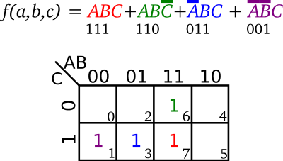 kmap example color coded (expression).svg