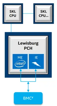 intel lewisburg pch ie.png