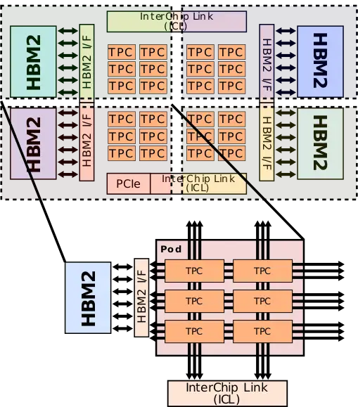 File:spring crest pod block diagram.svg