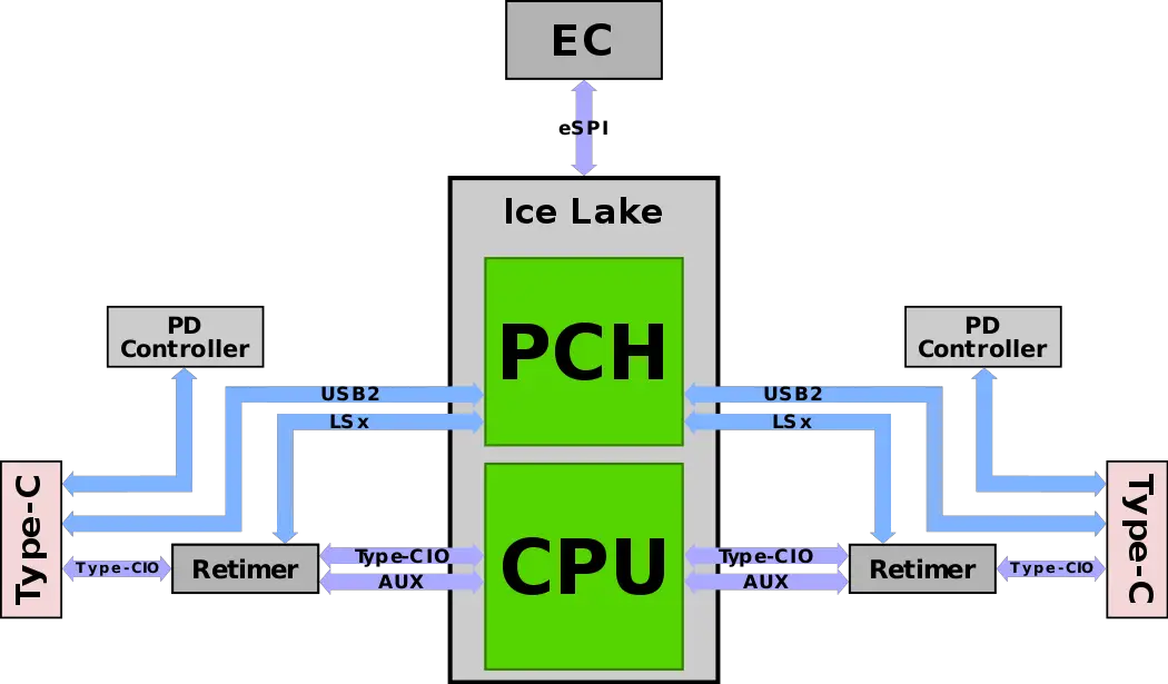 intel type-c ice lake.svg