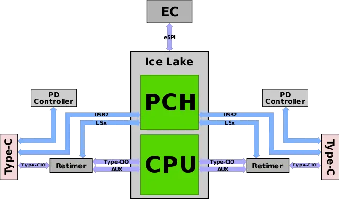 intel type-c ice lake.svg