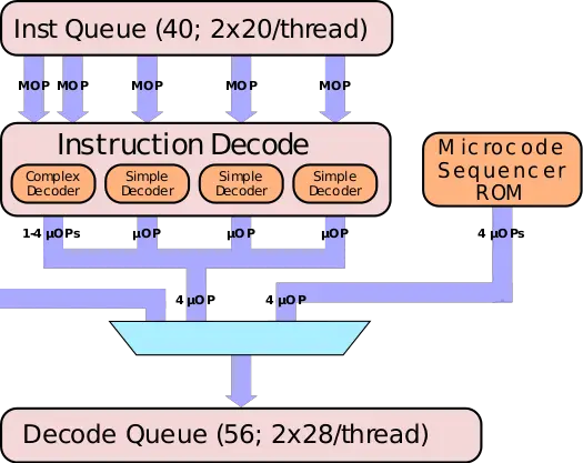 sandy bridge decode.svg