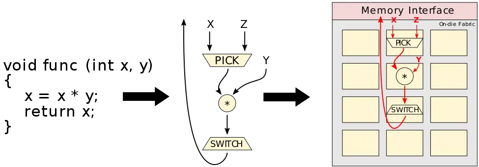 csa flow example.svg