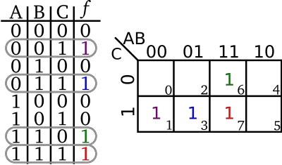 kmap example color coded (table).svg