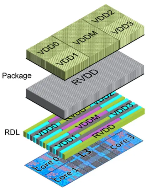 File:zen ccx voltage.png