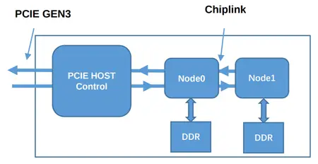 BM1680 chiplink topology.png
