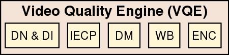 gen9 video quality engine (vqe).svg