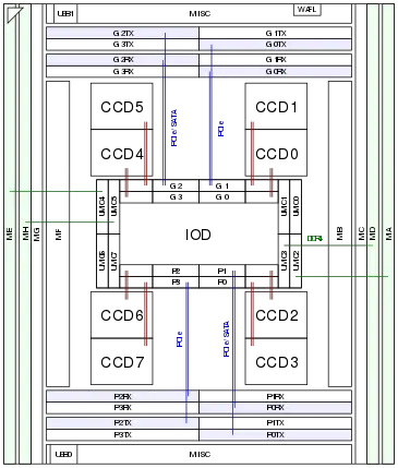 Socket sTRX4 routing.svg