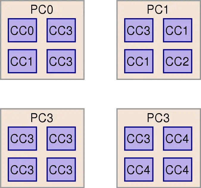 various c-states.svg