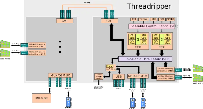AMD Threadripper SoC.svg