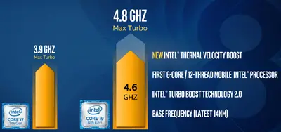 Intel thermal velocity boost voltage optimization что это