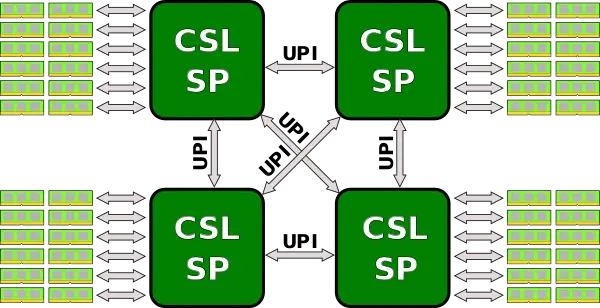 cascade lake sp 4-way 3 upi.svg