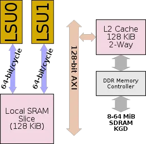 shave v2 mem subsys.svg