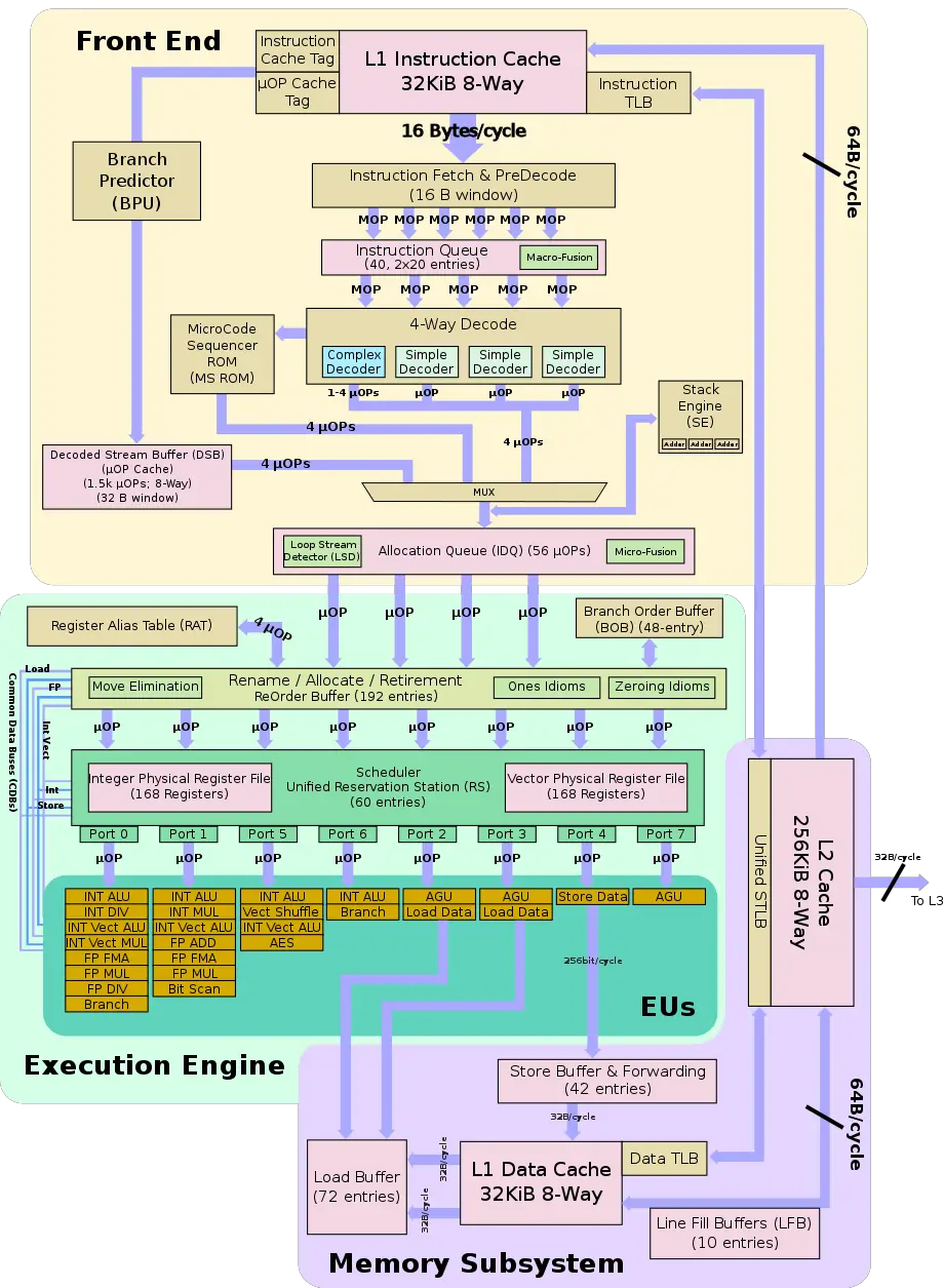 haswell block diagram.svg