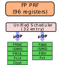 mongoose 1 fp scheduler.svg