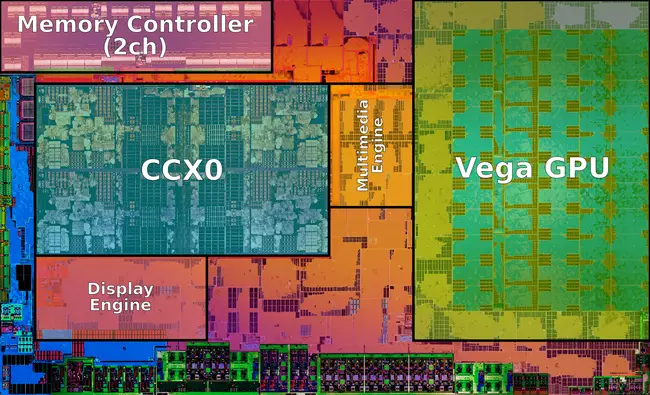 Ryzen 3 2300U AMD WikiChip