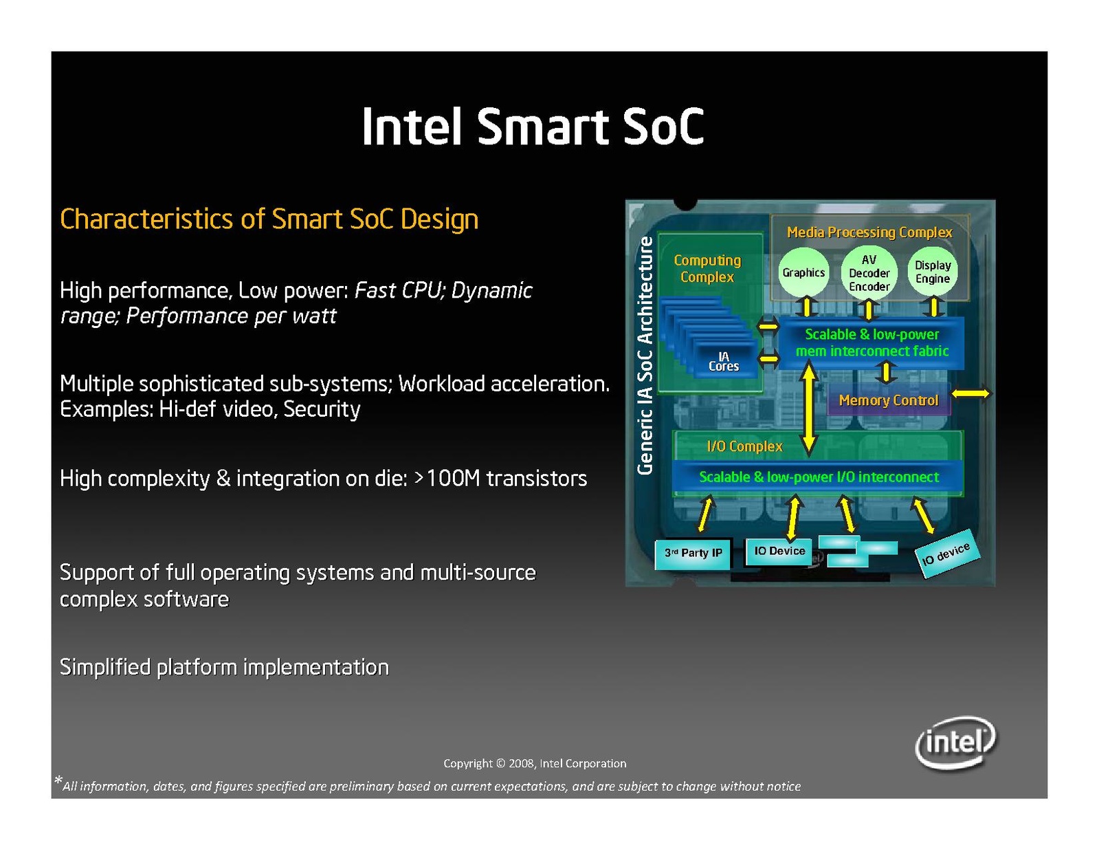 Intel smart. Система на кристалле Intel. Американский производитель микросхем Intel Corp. Интел для умного города решения. Беспроводное устройство Intel Step.