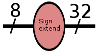Sign extender.svg