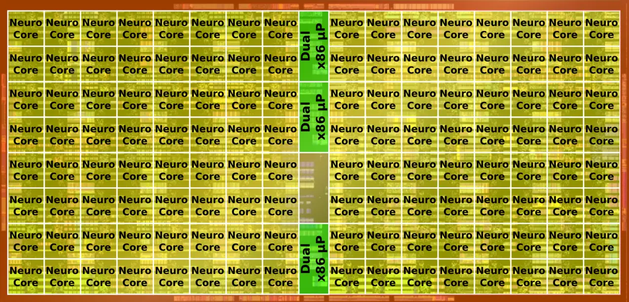 loihi 2 die (annotated).png