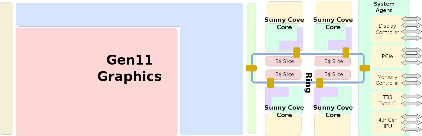 ice lake soc block diagram.svg