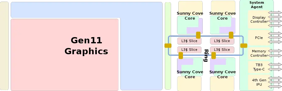 ice lake soc block diagram.svg