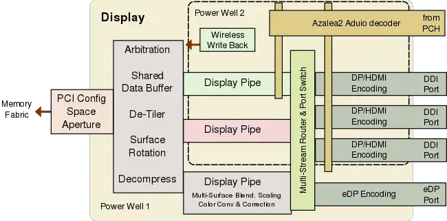 gen9 display block.svg