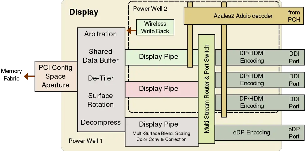 gen9 display block.svg