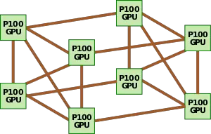 nvidia dgx-1 nvlink hybrid cube-mesh.svg