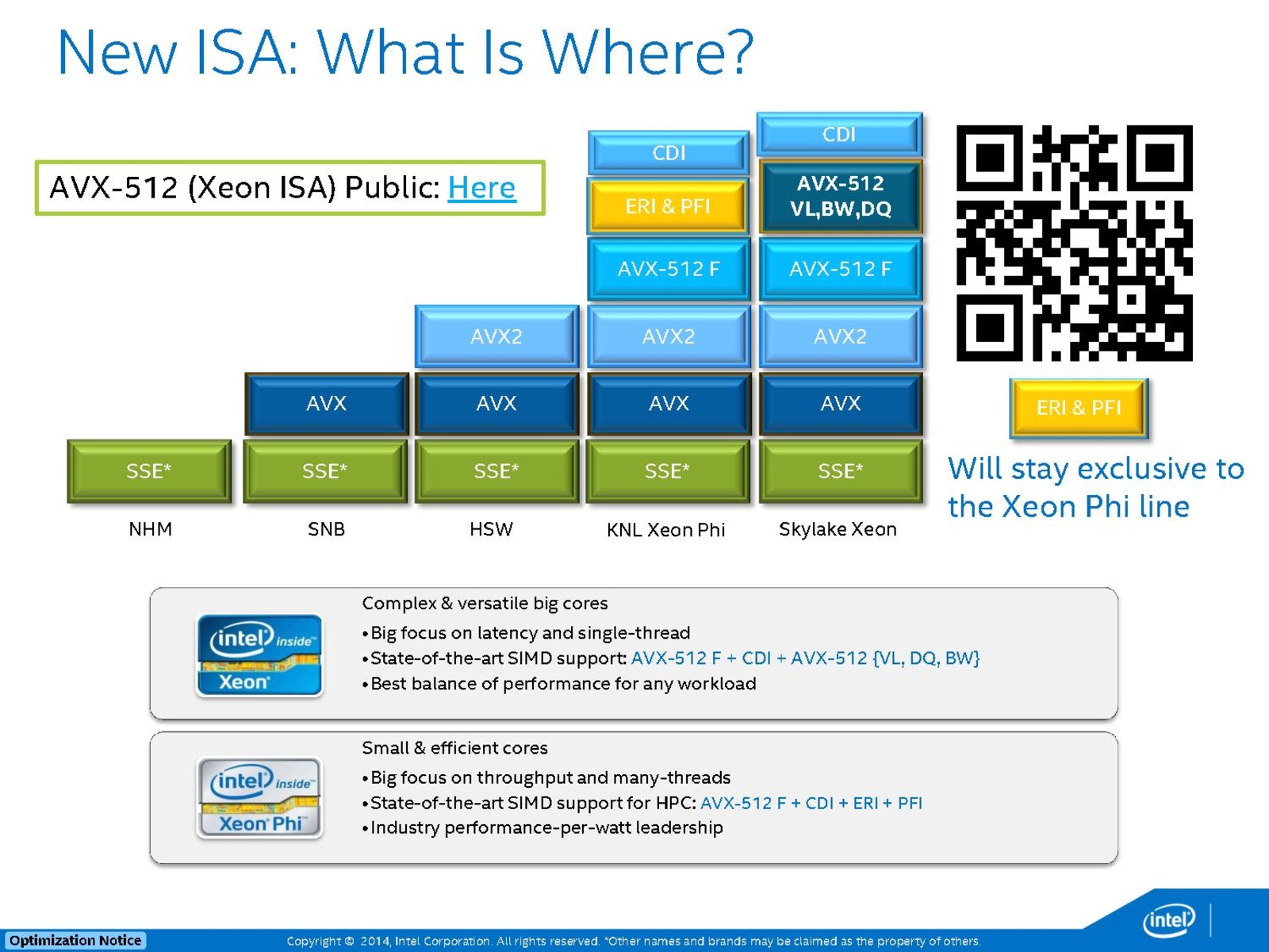 Intel advanced network. Avx 512 intel. avx2 процессоры. advanced vector extensions avx. avx 512 список процессоров.