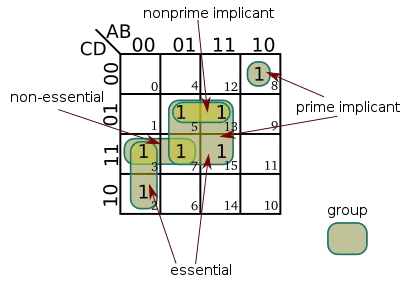 kmap terms.svg