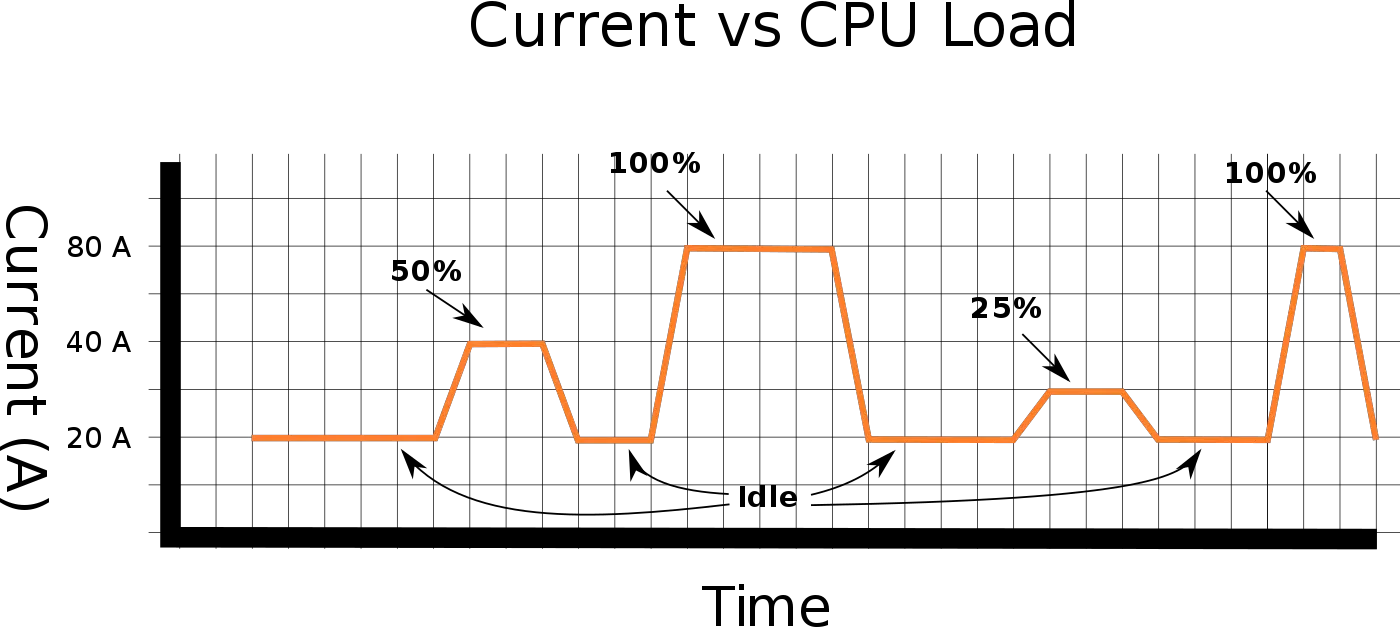 LoadLine Calibration (LLC) WikiChip