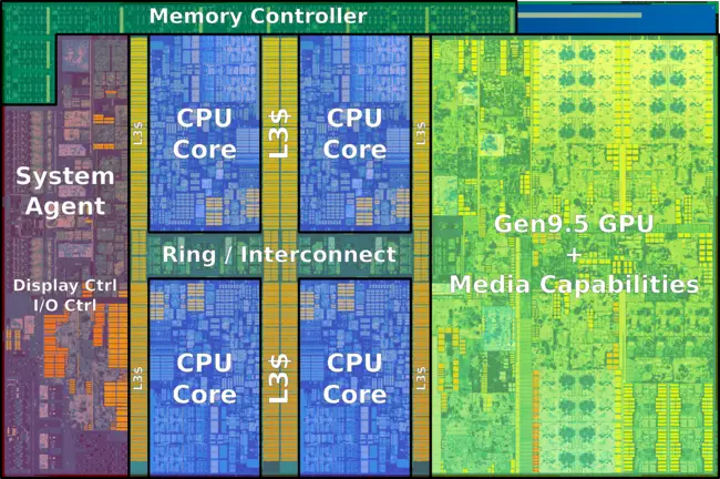 Core I5 7500 Intel Wikichip