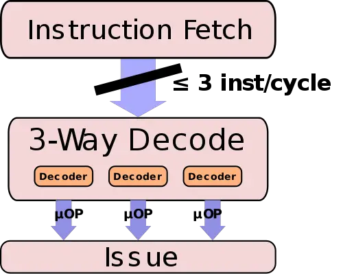 Cortex-A510 - Microarchitectures - ARM - WikiChip