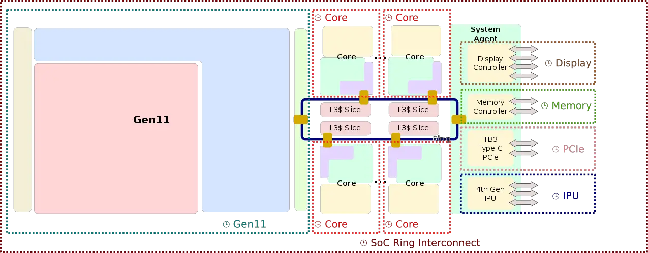 ice lake soc clock domain block diagram.svg